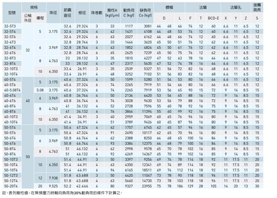 絲桿規格