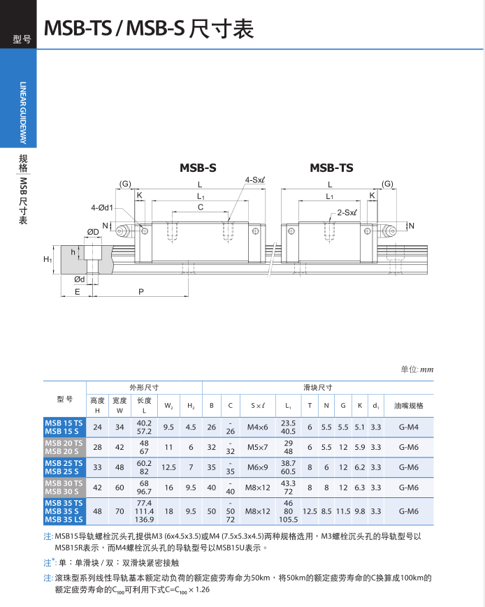 直線導軌參數表
