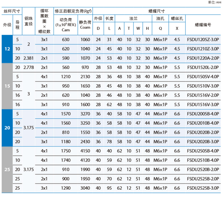 滾珠絲桿規格